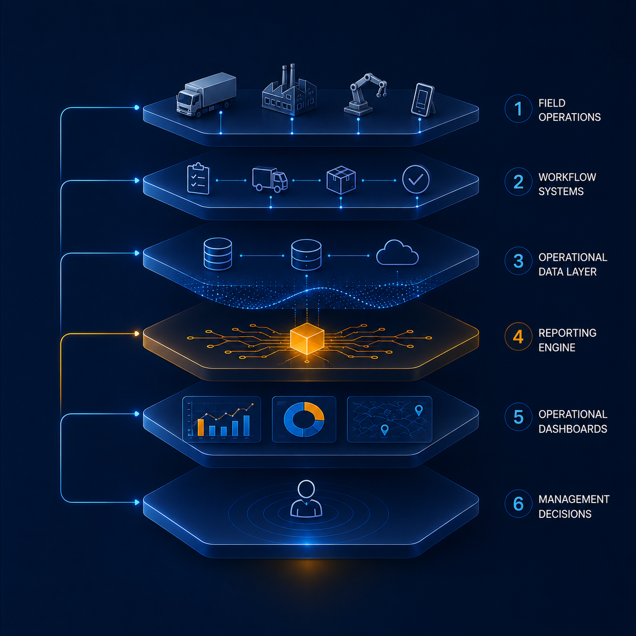 What Is Operational Intelligence?